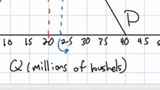 Calculating the Effects of a Subsidy using Linear Equations [upl. by Sivahc]