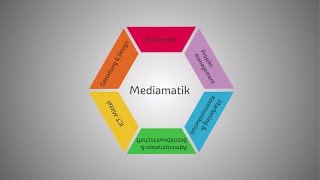 Mediamatikerin – die Allrounder [upl. by Halilad]