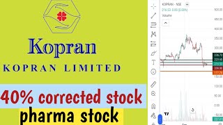 kopran limited share technical analysis growth investment strategy stock market [upl. by Duff]