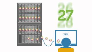 Blade Server Management through Dell CMC 44 [upl. by On622]