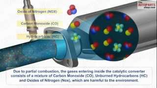 How Car Exhaust System Works [upl. by Wernick922]