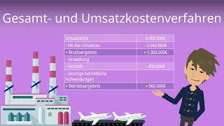 Gesamtkostenverfahren und Umsatzkostenverfahren  einfach erklärt [upl. by Carn]