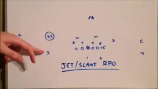 Spread Offense RPO 🛩Jet SweepSlant Concept [upl. by Rhu]