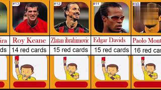 Top 20 players with the most red cards in football [upl. by Marka]