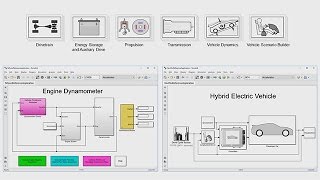 Powertrain Blockset Overivew [upl. by Nyleahs]