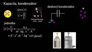 Kondenzátory a kapacita  Stejnosměrné obvody  Elektřina a magnetismus  Fyzika  Khan Academy [upl. by Nwahsiek979]