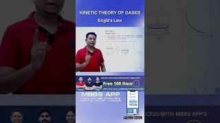 Boyle’s Law Explained with Formula boyleslaw physics physicswallah [upl. by Irtak]