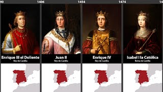 Timeline of the Rulers of Spain [upl. by Nahsyar926]