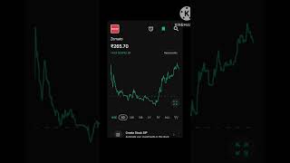 Indian stock market today Livetrading [upl. by Laeahcim]