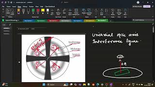 Optical MineralogyInterference Figure [upl. by Altaf]