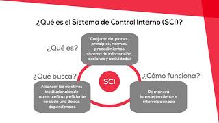 UNIDAD 1  Conceptos básicos del control interno [upl. by Guod]