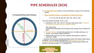 ASME B313 Process Piping  PART 1 [upl. by Halilak389]