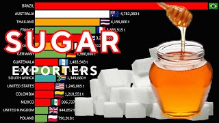 The Largest SUGAR with HONEY Exporting Countries in The World [upl. by Leahpar59]