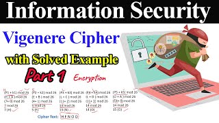 Vigenere Cipher with Solved Example  Part 1 Encryption [upl. by Pansy]