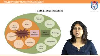 PHILOSOPHIES OF MARKETING MANAGEMENT [upl. by Lawler568]