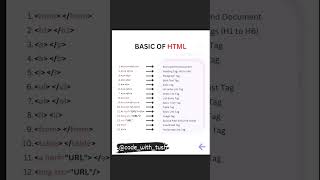 quotHTML Tag Tutorial for Web Design  HTML Tag Tutorial for Frontend Development  Basic Tags For HTML [upl. by Renae127]