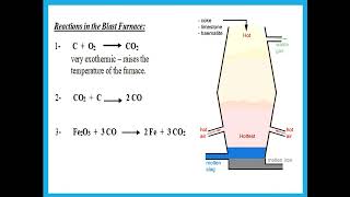 Ch 16 Extraction of Metals IGCSE Chemistry Cambridge  Dr Hanaa Assil [upl. by Adalia]