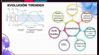 Grupo 11 Exposición 7 Tiroiditis y Tumores Tiroideos  Rotación 2 ENDOCRINOLOGÍA [upl. by Surovy]