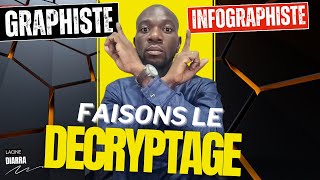 Décryptage  Graphiste vs Infographiste  Quelle est la vraie différence  infographie [upl. by Arima44]