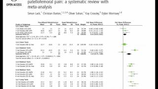 Exercise Therapy for Patellofemoral Pain in 10 minutes [upl. by Ellehcin]