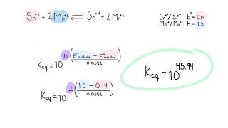 Cálculo de la constante de equilibrio y del potencial E al equilibrio redox [upl. by Malia]