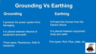 Difference Between Earthing and Grounding  II Why we need Earthing amp Grounding  II UrduHindi [upl. by Ecart963]