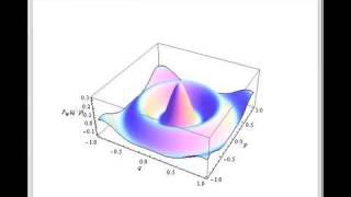 Wigner Function of Harmonic Oscillator [upl. by Laikeze]