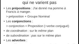 La grammaire française expliquée à tout le monde [upl. by Ardnalak178]