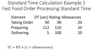 Standard and Normal Time Calculation Explained with Advanced Examples in Work Measurement Time Study [upl. by Edrea]