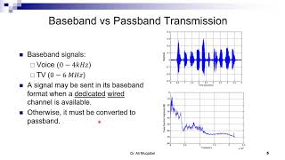 41 Introduction to Modulation AM Baseband vs Passband and why to modulate [upl. by Charlton]