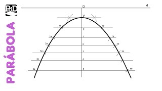 Cómo dibujar una Parábola por Puntos mediante Radios Vectores conociendo el Foco y la Directriz [upl. by Adilem]