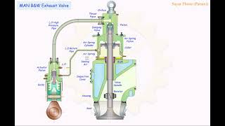 01 Exhaust Valve 2S [upl. by Aztinaj]