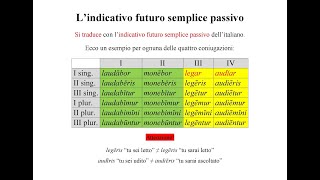 Lindicativo futuro semplice passivo delle quattro coniugazioni in Latino spiegato in soli 7 minuti [upl. by Ariada750]