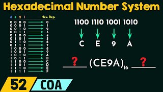 Hexadecimal Number System [upl. by Pierson]