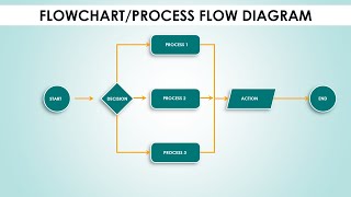 Create Flowchart in PowerPoint in less than 5 minutes  Process Flow diagram [upl. by Jarnagin520]