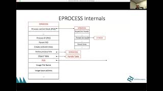 WinDbg Windows Internals English [upl. by Justen493]