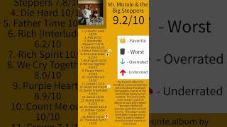 Mr Morale and The Big Steppers Review music rap kendricklamar [upl. by Ardnajela497]