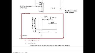 726 Simplified curtailment rules for beam [upl. by Julita848]