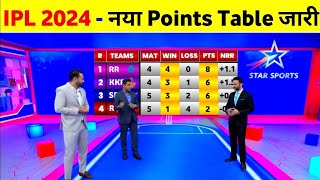 IPL 2024 Points Table  Can Pbks amp Rcb Qualify For Playoffs  IPL Points Table 2024 ipl2024 viral [upl. by Wernick]