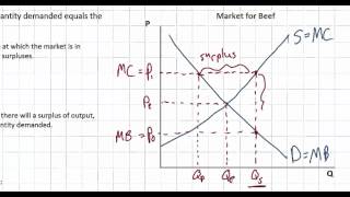 Market Equilibrium Disequilibrium and Allocative Efficiency [upl. by Htiel]