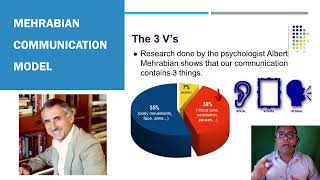 Mehrabian Communication Model  Communication Skills  Public Speaking  English  Fluency [upl. by Ayn]