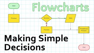 Making Simple Decisions in a Flowchart [upl. by Deb]