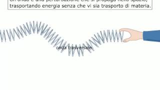 onde longitudinali e trasversali [upl. by Norvall]