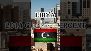 Libya GDP history education youtubeshorts facts shorts [upl. by Valeta]