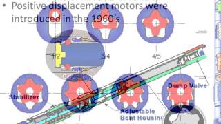 Drilling  Methods of Deflection [upl. by Imoyaba]