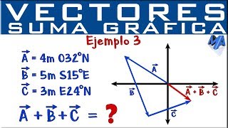 Suma de vectores método gráfico  Ejemplo 3 [upl. by Laekim793]