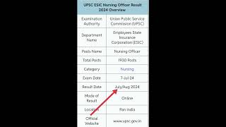 UPSC ESIC NURSING OFFICER RESULT 2024 [upl. by Laynad]