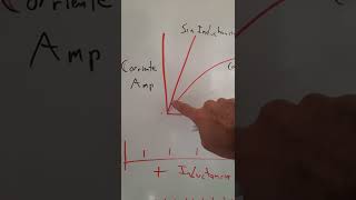 CONTROL DE INDUCTANCIA [upl. by Inol]