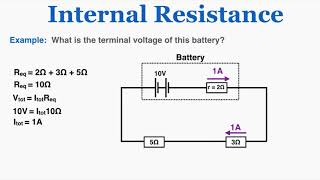 Internal Resistance and EMF  IB Physics [upl. by Relyc]