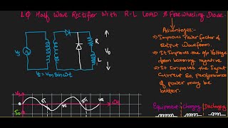 Single phase Half wave rectifierRL load with Freewheeling diodeHindi [upl. by Azilem]